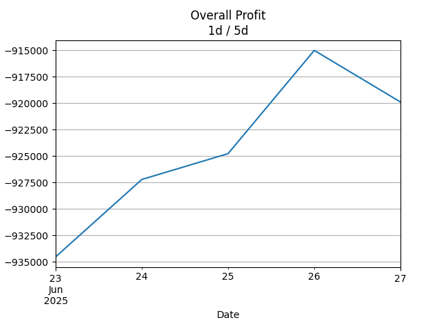 net_profit