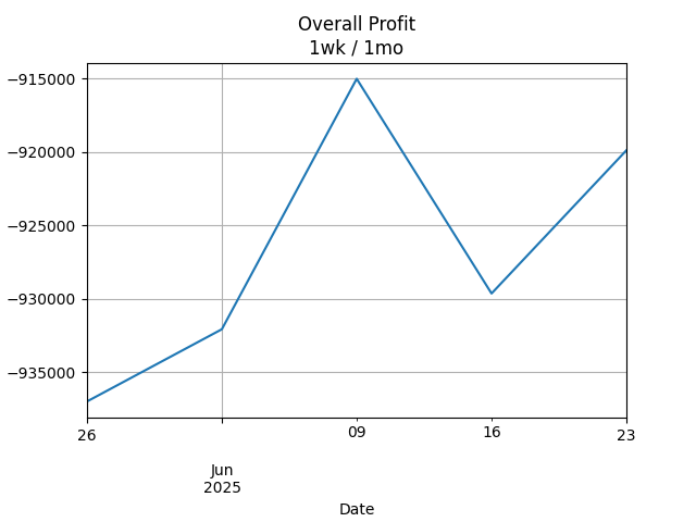 net_profit