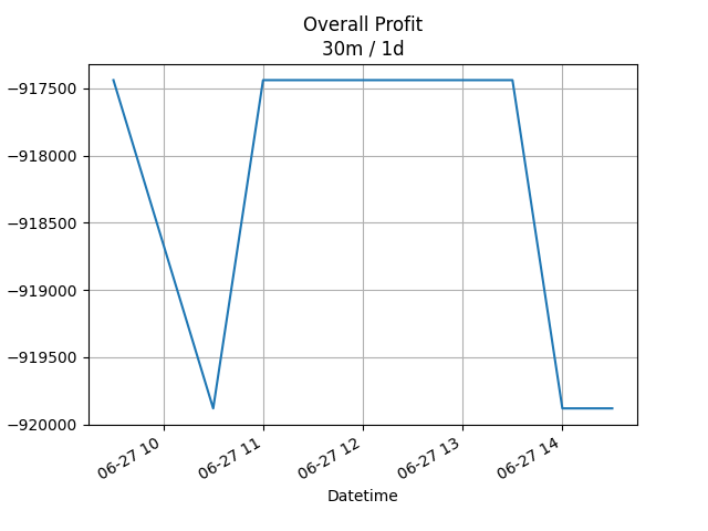 net_profit