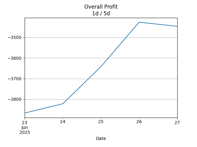 net_profit