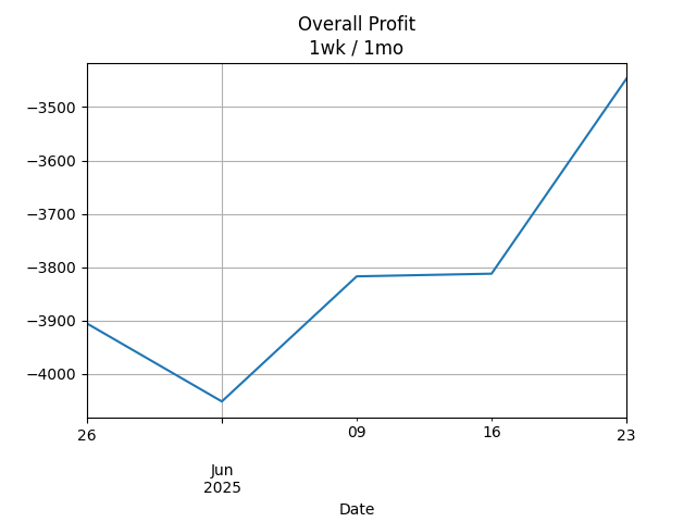 net_profit