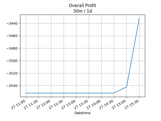 net_profit