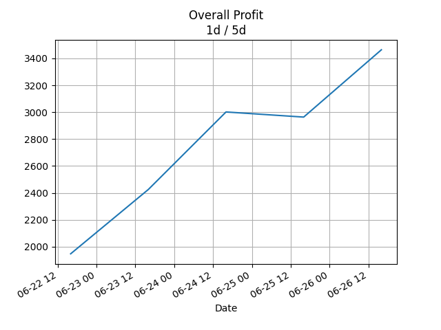 net_profit