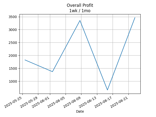 net_profit