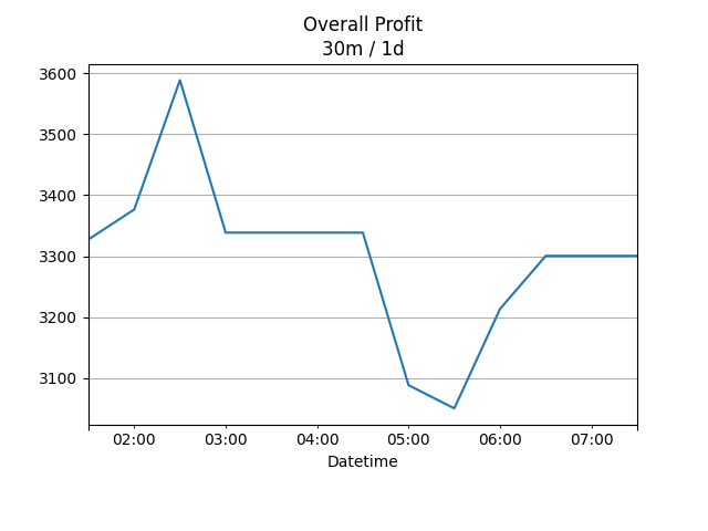 net_profit